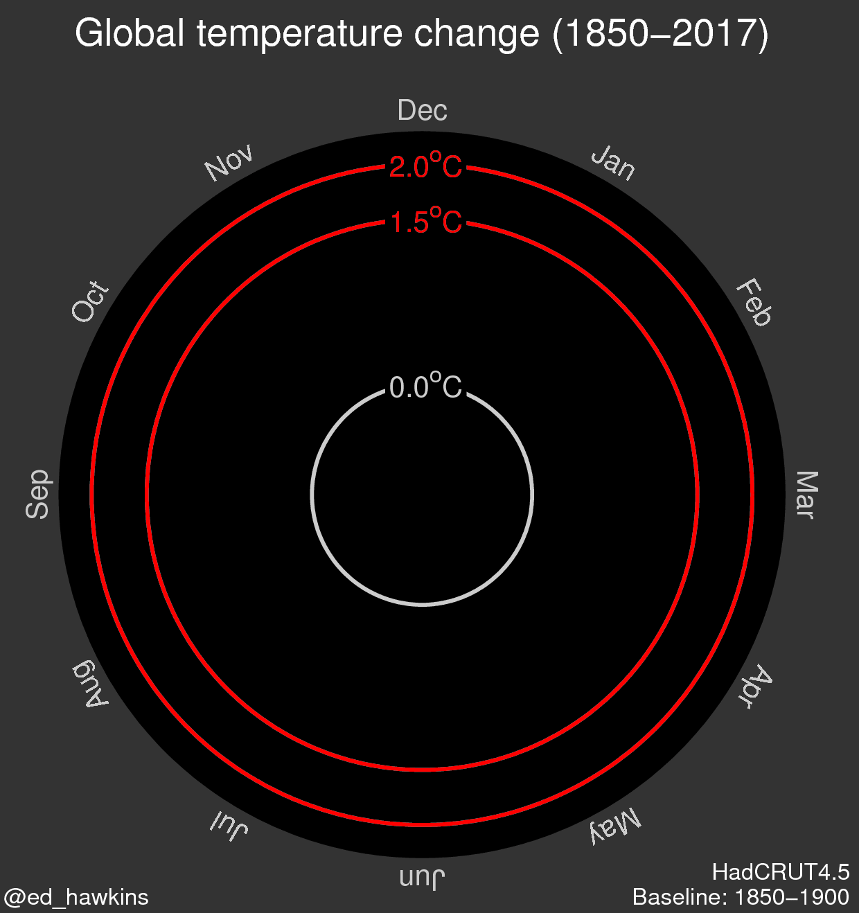 “Sí, esta ola de calor se debió al cambio climático”